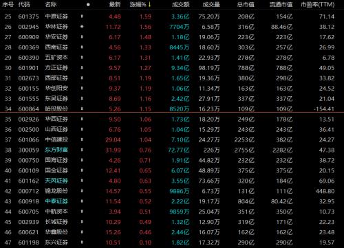 揭秘科技新品重塑投資體驗(yàn)，股票總量一覽無余