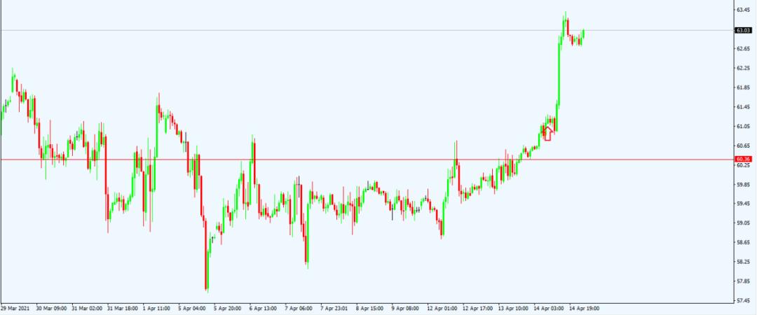 昨日行情，自然美景的鼓舞之旅