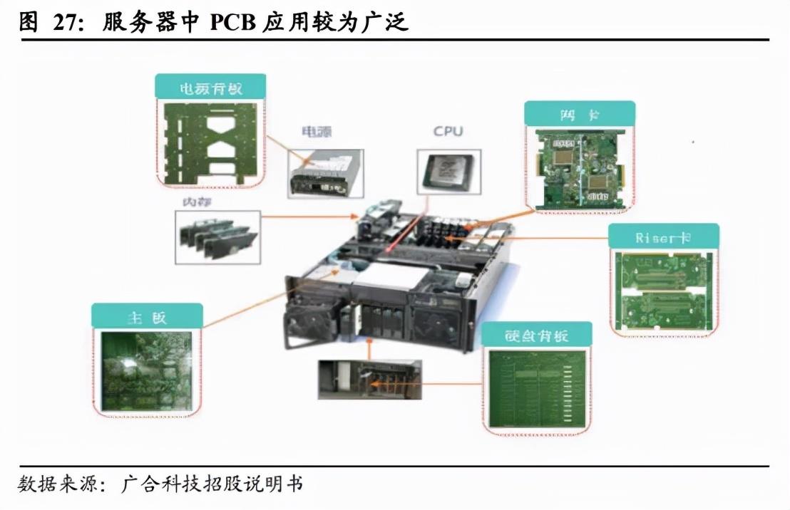 洞悉PCB上市公司排名，行業(yè)巨頭與市場格局揭秘