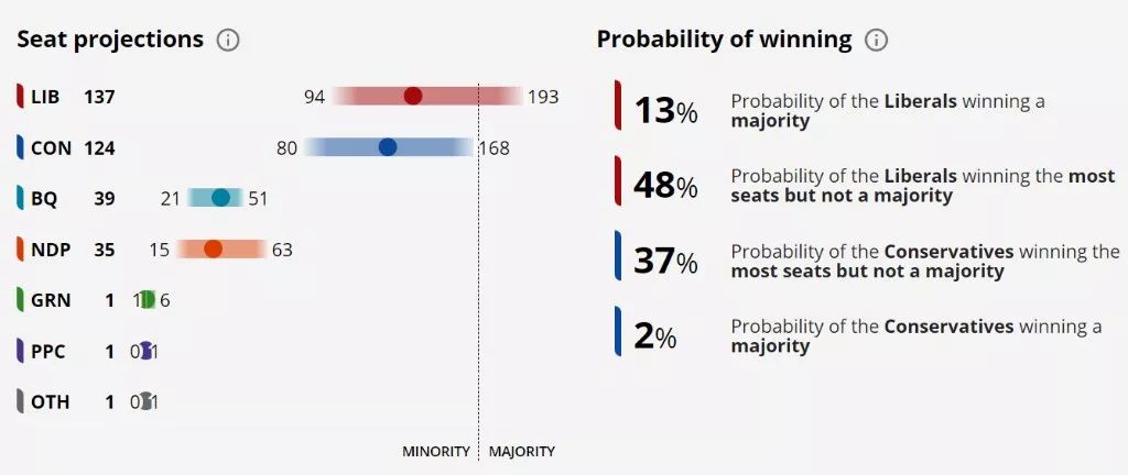 最新大選預(yù)測(cè)資訊，揭示未來(lái)走向的線索