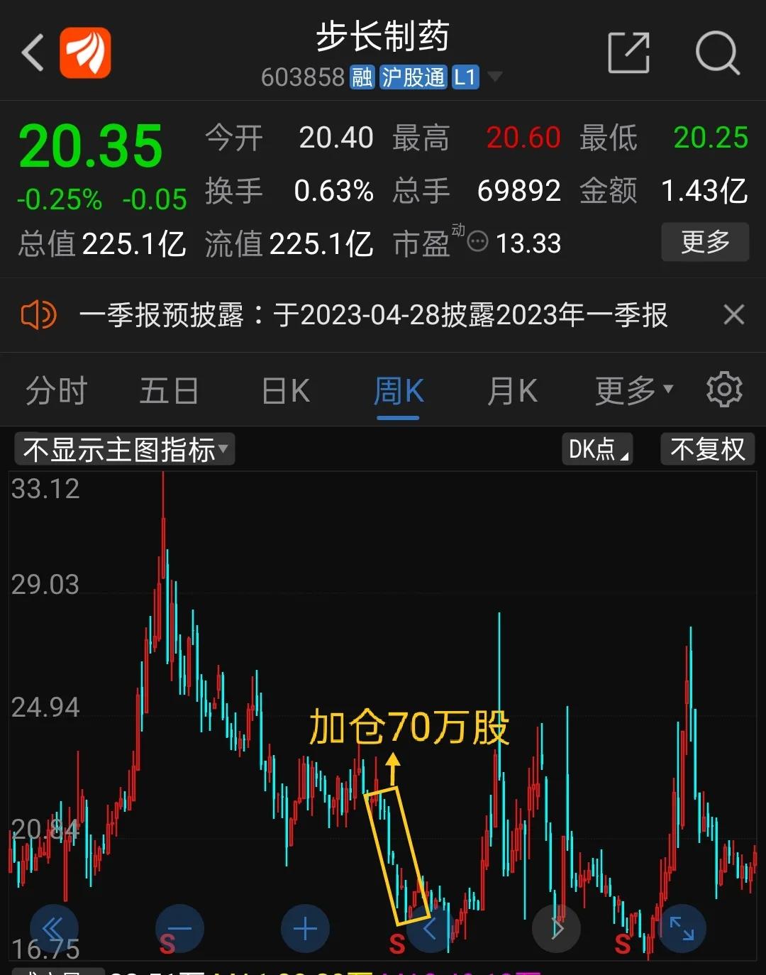 步長制藥股票吧，科技驅動革新，引領制藥行業(yè)新紀元