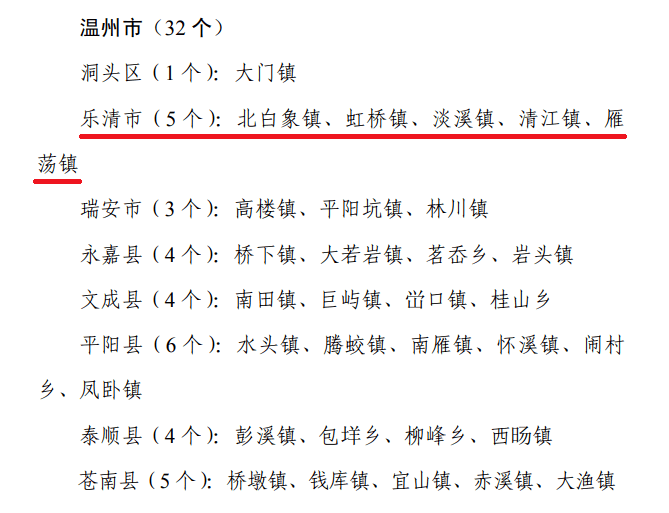 樂清最新統(tǒng)計信息及多維度分析概覽