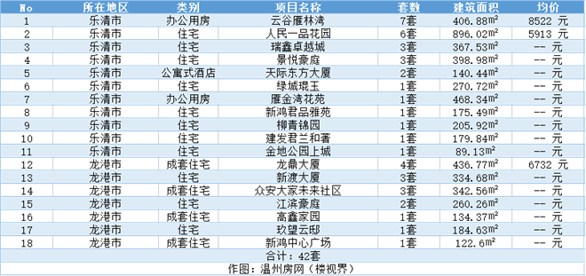 樂清最新統(tǒng)計信息及多維度分析概覽
