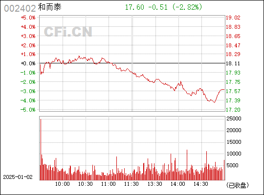 和而泰股票行情，時代浪潮下的企業(yè)崛起之路