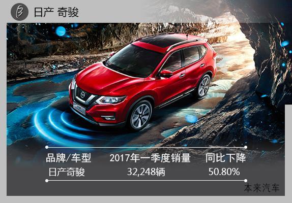 西安奇駿最新報(bào)價(jià)驚爆下降，驚喜優(yōu)惠活動(dòng)火熱進(jìn)行中！