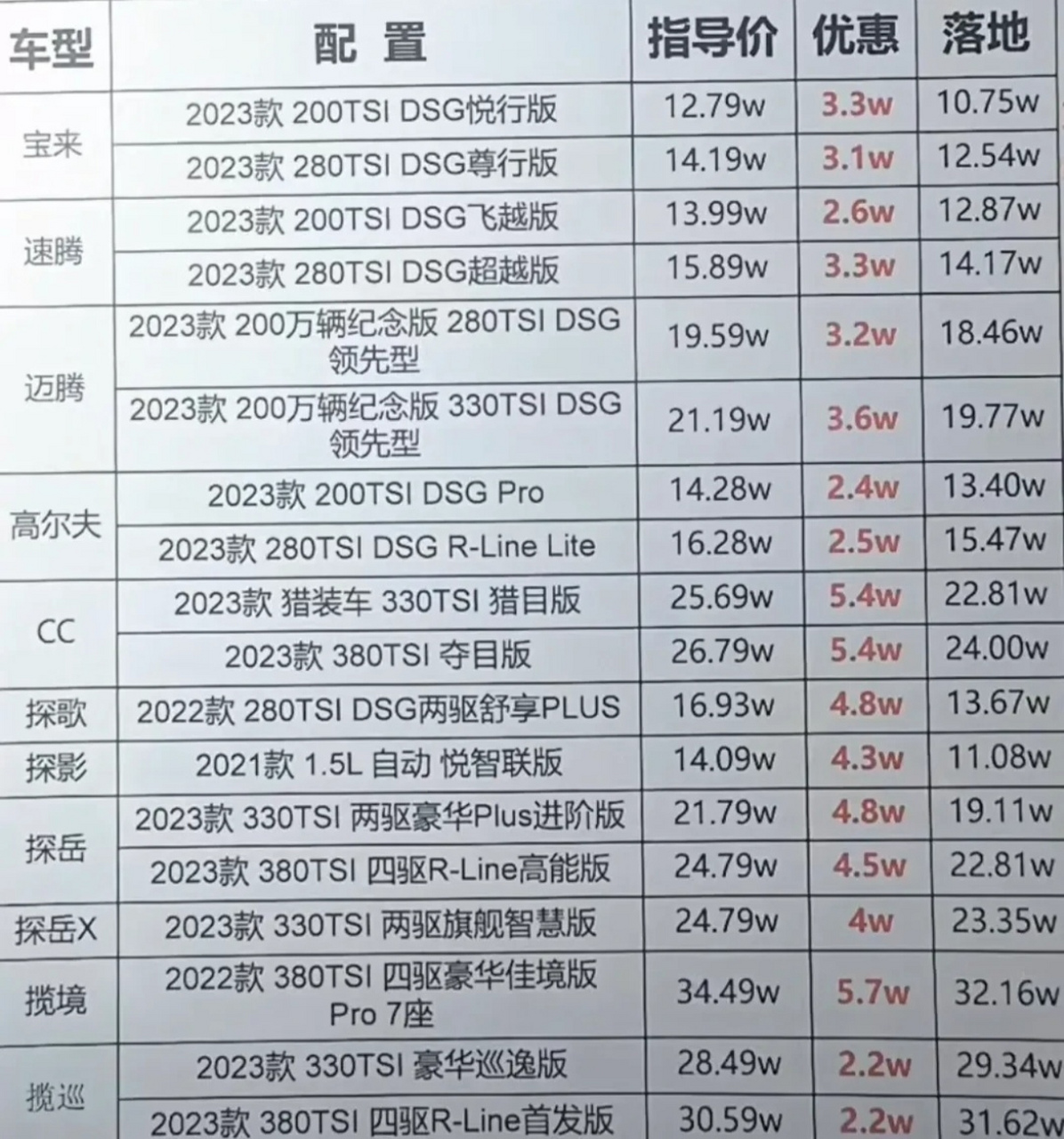 一汽大眾車型大全及價格表