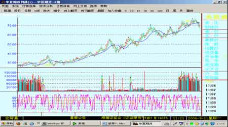 美原油連續(xù)最新走勢圖，背景、影響與地位分析