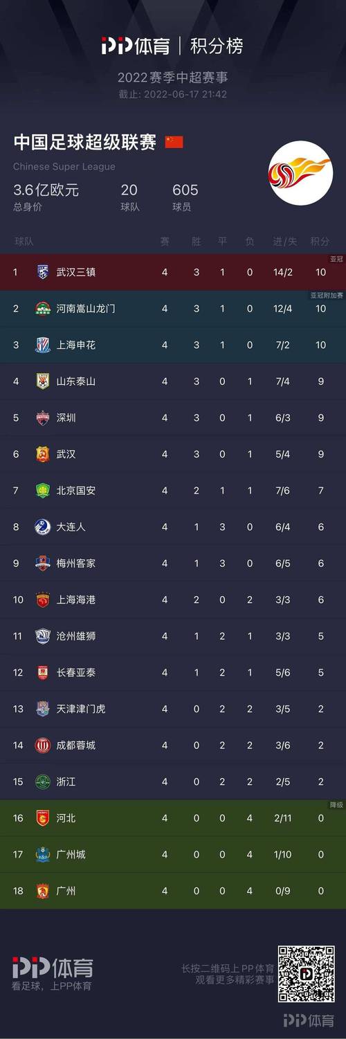 中超聯(lián)賽最新排名，時代的印記與影響的力量