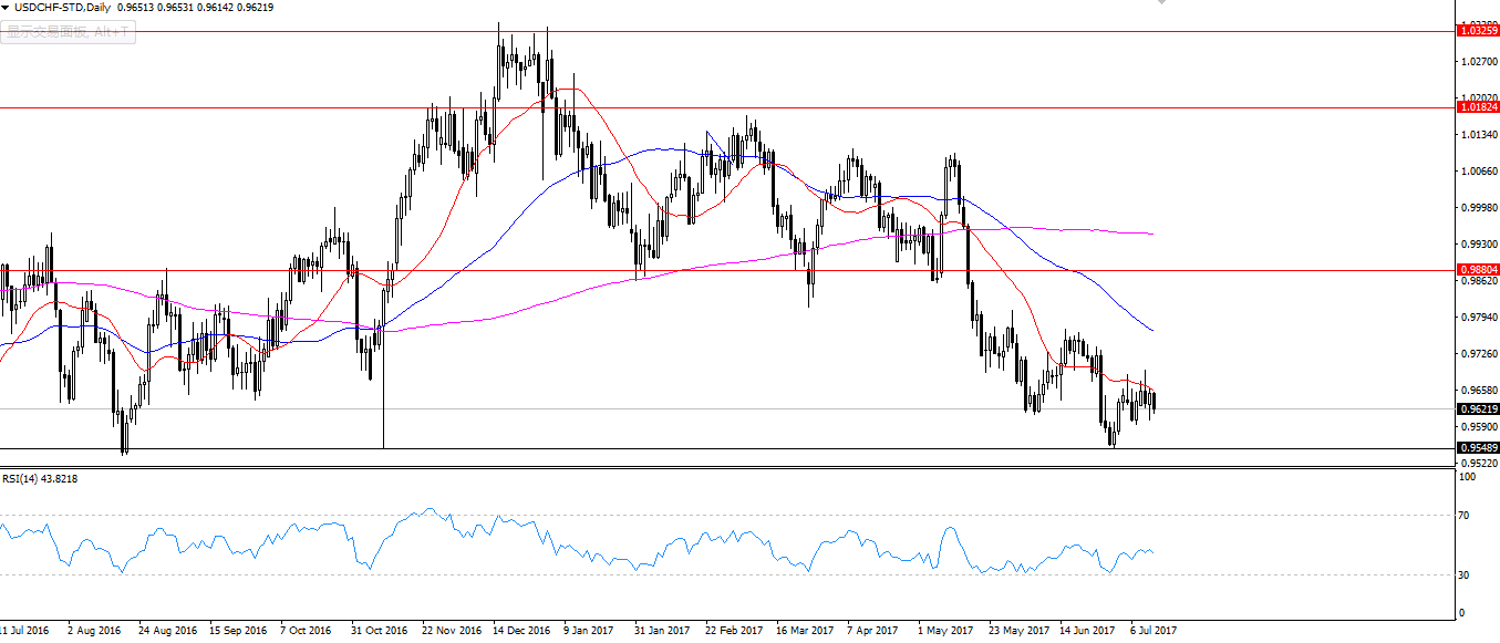 外匯市場(chǎng)行情深度解析與預(yù)測(cè)分析
