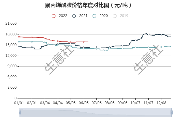聚丙烯酰胺價格走勢，與自然美景的旅行對話之旅