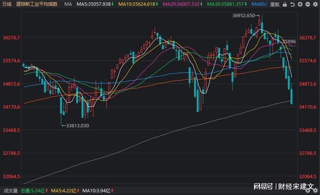 美股行情暴跌,美股行情暴跌應(yīng)對(duì)指南，保護(hù)你的投資資產(chǎn)