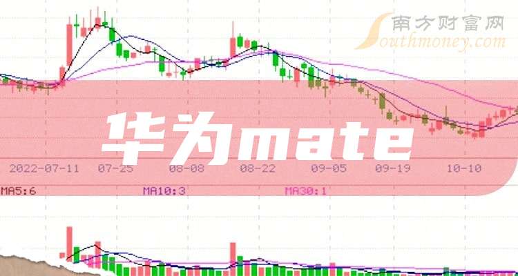 華為股票走勢，時代印記與市場的波動同步觀察