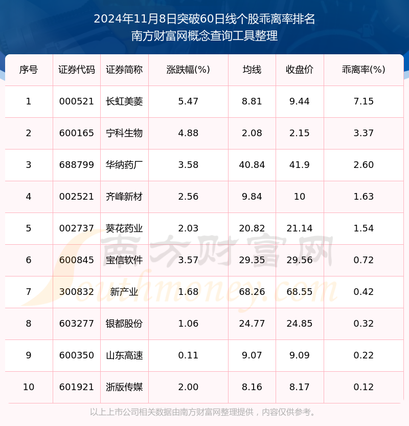 揭秘60股票投資的關鍵要素與策略探討，投資指南與策略探討