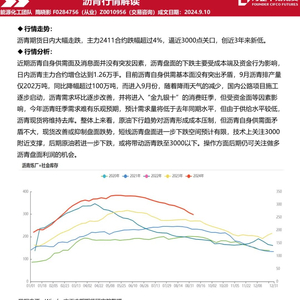 瀝青行情深度解析，市場走勢、價格變動及影響因素分析