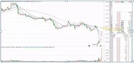 股票爛板含義解析，專業(yè)術(shù)語(yǔ)解讀股票爛板現(xiàn)象的原因與影響
