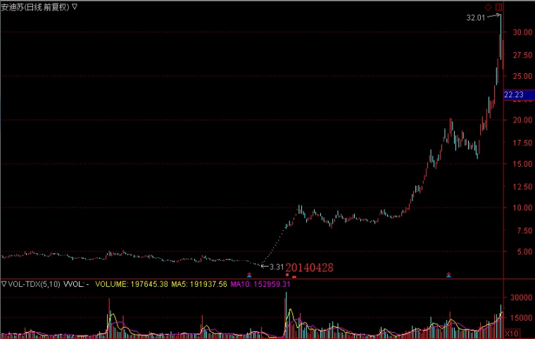 上市股票的秘密，小巷中的隱藏財(cái)富增值寶藏