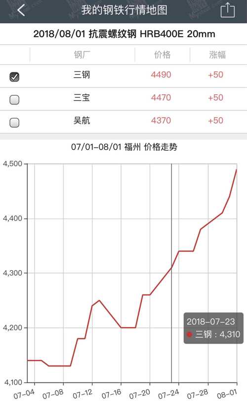 螺紋鋼價格波動背后的勵志人生觀察與解讀