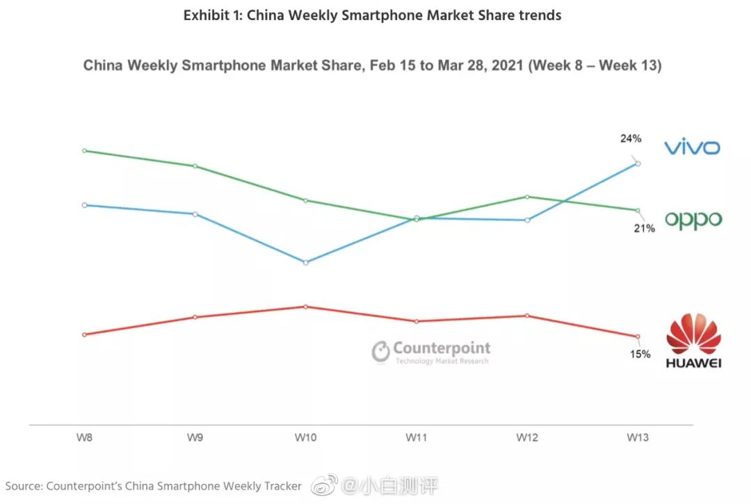 揭秘2021年手機(jī)品牌最新排名榜單，自然美景背后的探索之旅