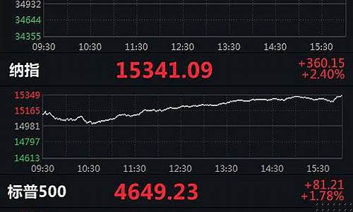 美股納指期貨實(shí)時(shí)行情,美股納指期貨實(shí)時(shí)行情，深度分析與觀(guān)點(diǎn)闡述