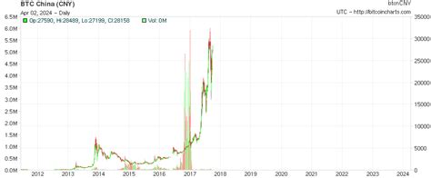 比特幣最新行情價格,比特幣最新行情價格，市場走勢的深度解析與個人觀點
