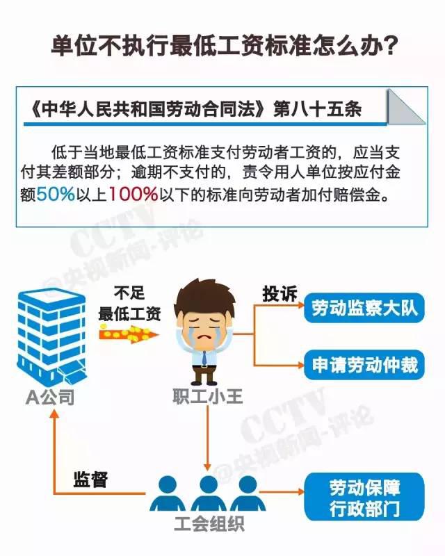 職場福音！揭秘2016年漲薪動態(tài)與期待