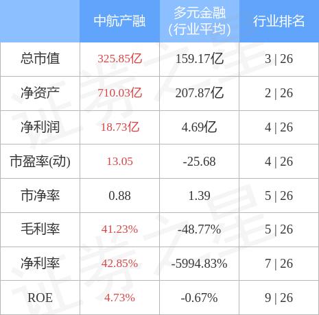 揭秘中航資本股票行情，投資新風(fēng)向，把握600705股票動(dòng)態(tài)