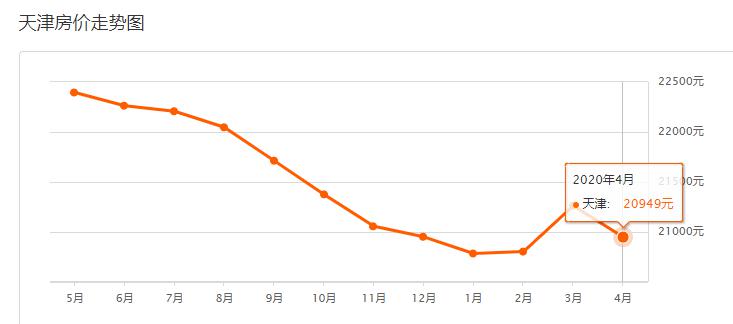 天津房?jī)r(jià)走勢(shì)最新消息，家的溫暖與房?jī)r(jià)變遷的故事