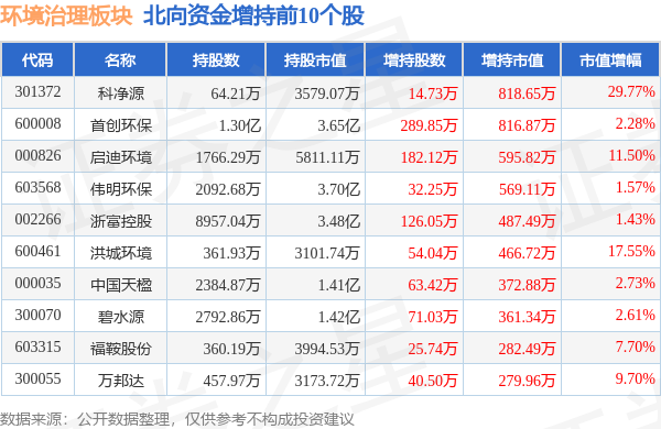 瀚藍(lán)環(huán)境股票的投資價值深度解析