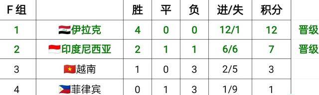 世預(yù)賽積分榜更新，足球與友情的動(dòng)人篇章