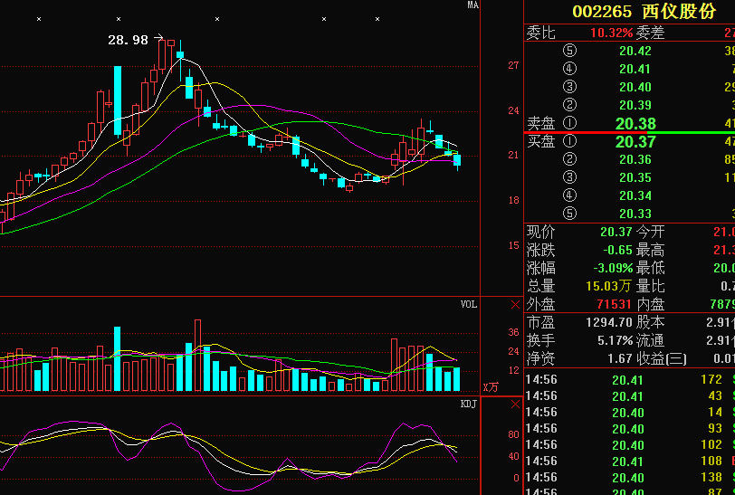 西儀股份最新消息,西儀股份最新消息，科技前沿，重塑未來生活體驗