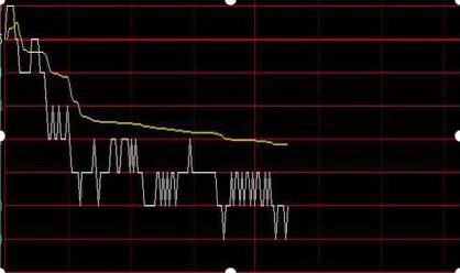 股票吸籌詳解，概念、步驟與操作指南