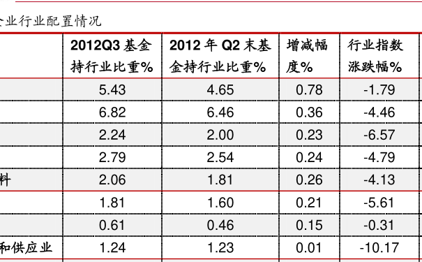 398021基金今日最新凈值查詢,科技前沿，觸手可及——探索398021基金今日最新凈值查詢的智能之旅