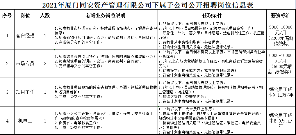 華僑鳳凰紙業(yè)最新職位招聘，機遇與挑戰(zhàn)并存的職場之旅
