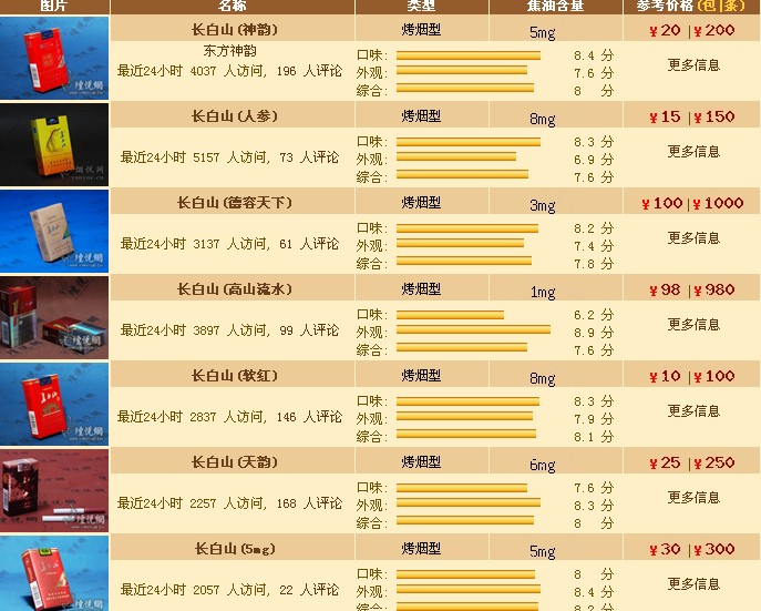 煙的種類與價(jià)格圖片大全，探尋小巷煙店的獨(dú)特魅力