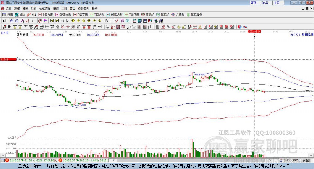 600777股票，探索投資之道，開啟學(xué)習(xí)與變化的冒險之旅