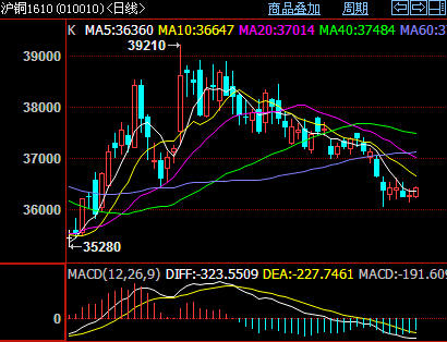 滬銅最新行情，時(shí)代銅韻與市場(chǎng)波動(dòng)的交織