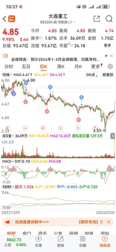 大連重工股票行情好嗎,大連重工股票行情好嗎？
