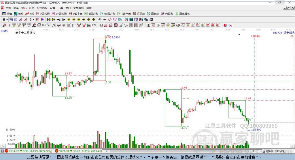 600739股票，變化中的學(xué)習(xí)之旅，塑造自信與成就感的源泉