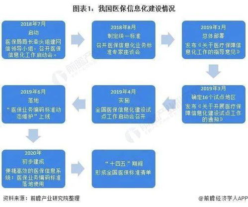 尿毒癥國(guó)家最新政策，友情的紐帶與溫馨日常故事