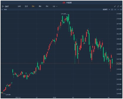 貿(mào)易戰(zhàn)背景下股市的智能變革，科技與生活的融合之道