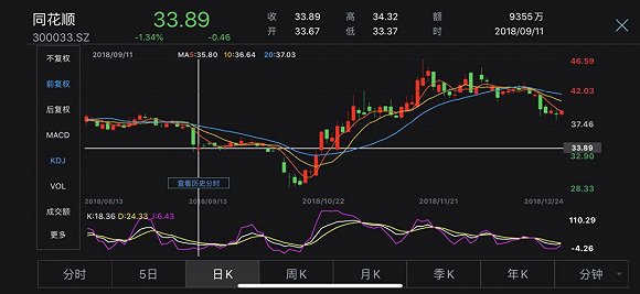 同花順股票價(jià)格查詢與使用指南詳解