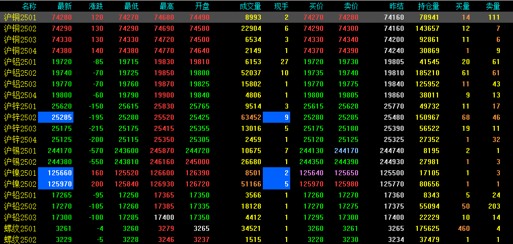 股指期貨上市日，小楊與友共度難忘時(shí)光，友情與期待的溫馨故事