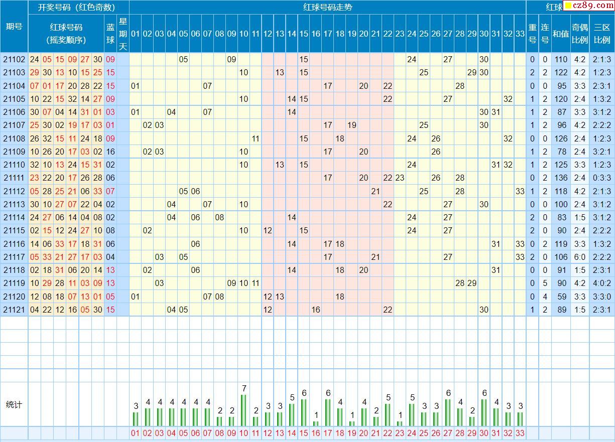 福彩雙色球最新走勢分析圖，科技與生活的完美結(jié)合