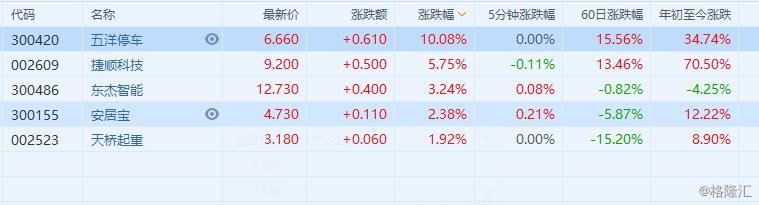 東杰智能股票,東杰智能股票，科技先鋒，智能新紀(jì)元之選