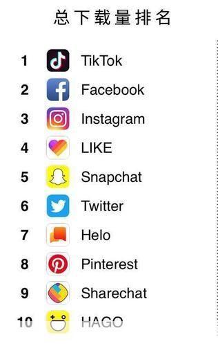 最新社交應(yīng)用盤點(diǎn),最新社交應(yīng)用盤點(diǎn)