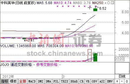 中科英華股票,中科英華股票，一場(chǎng)與自然美景的心靈之旅