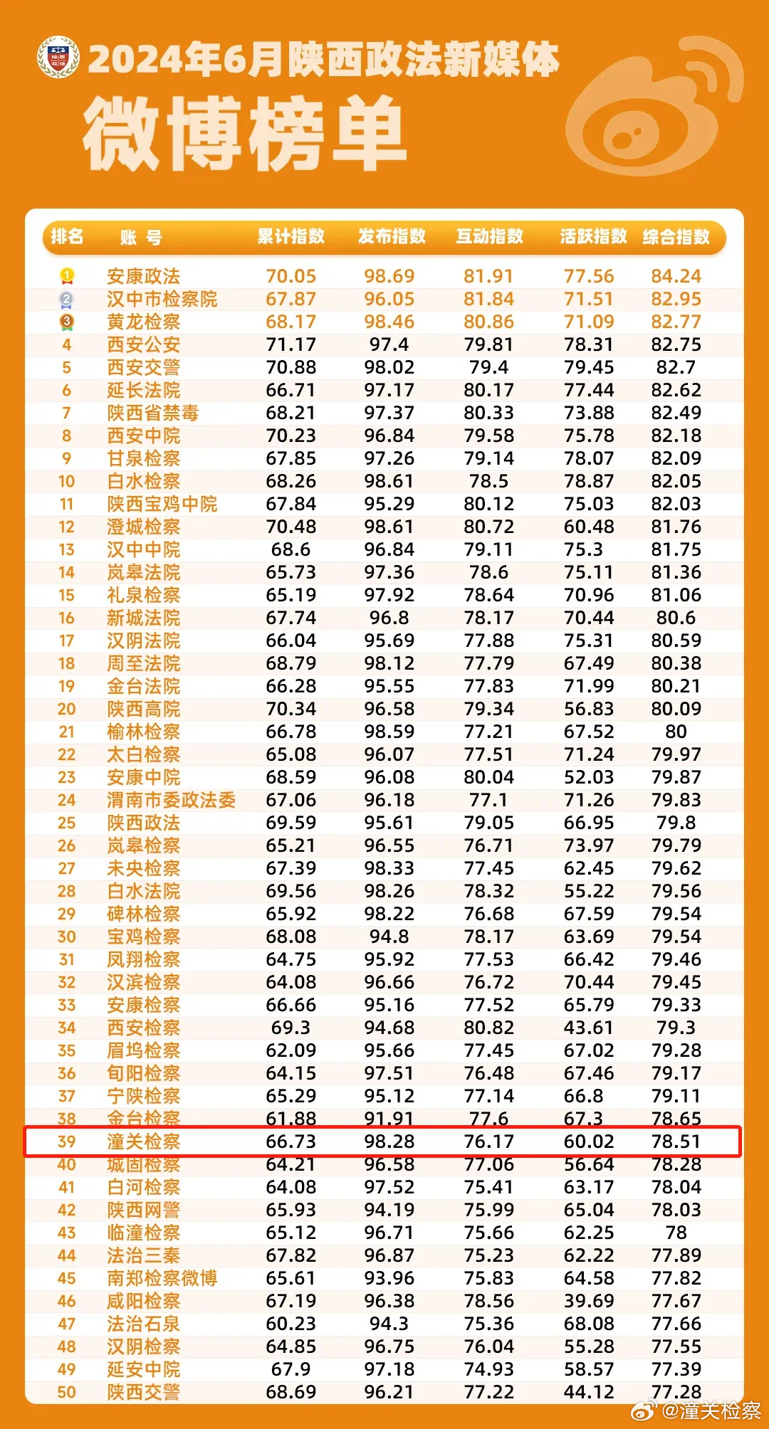 陜西雙一流最新動(dòng)態(tài)，與自然美景的親密旅行啟幕