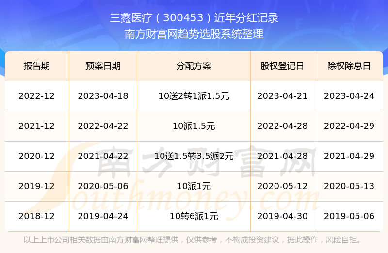 三鑫股票,揭秘?zé)衢T投資三鑫股票，投資新寵，你準(zhǔn)備好了嗎？