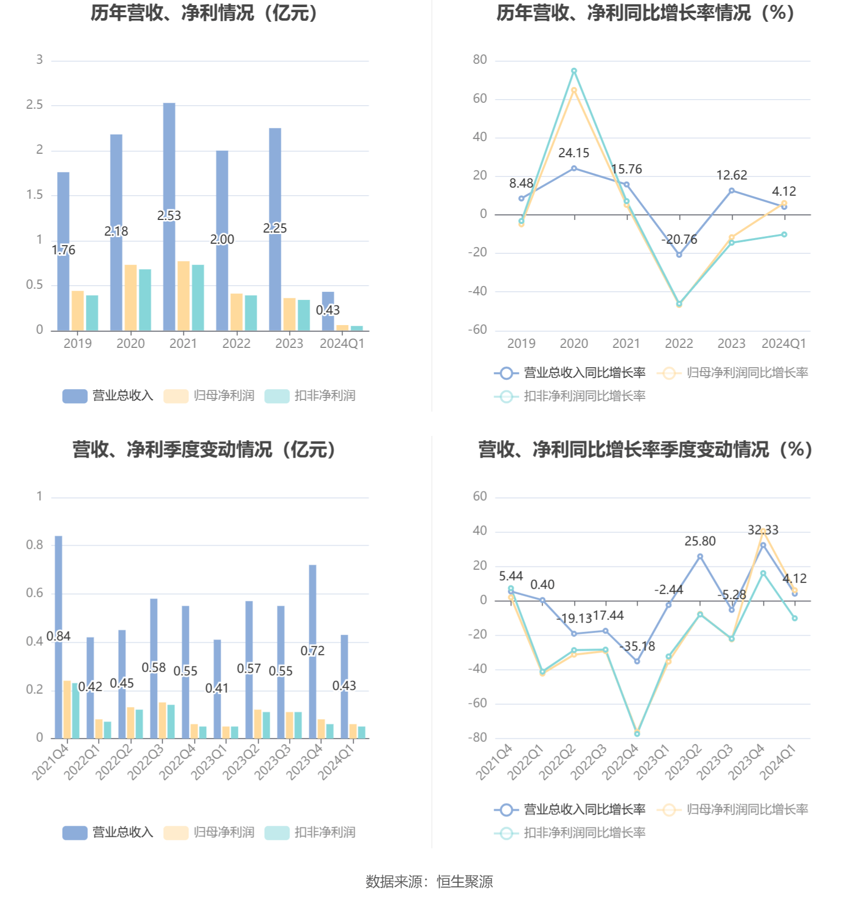 2024澳門正版資料大全,數(shù)據(jù)評估設(shè)計_多維版67.552