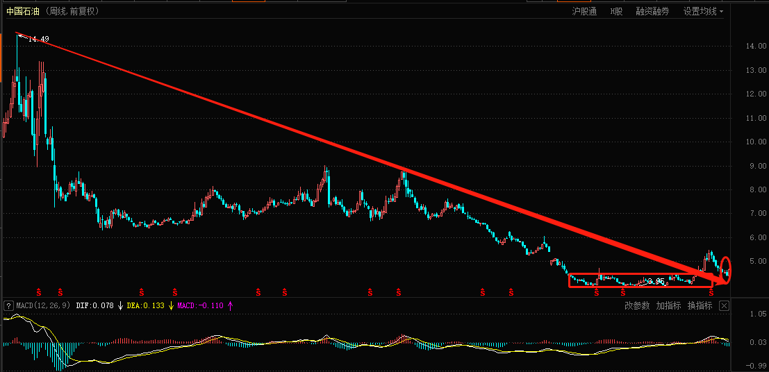 股票中國(guó)石油行情,股票中國(guó)石油行情深度解析